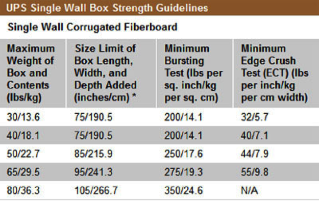  Safe package shipping in Redmond, Oregon